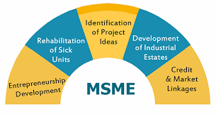 MSME (Udyam) Registration